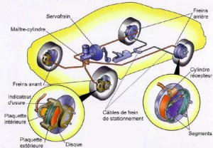 Préservez vos freins